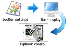 Total design and control the flash flipbook