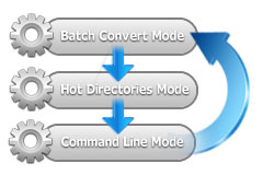 quick_easy_convert_pdf_to_ppt